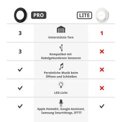 SOMMER Ismartgate PRO Für Hoftore 13 SOMMER Ismartgate PRO Für Hoftore -Heimwerkzeuge s12271 00002 sommer ismartgate pro hoftore vergleich