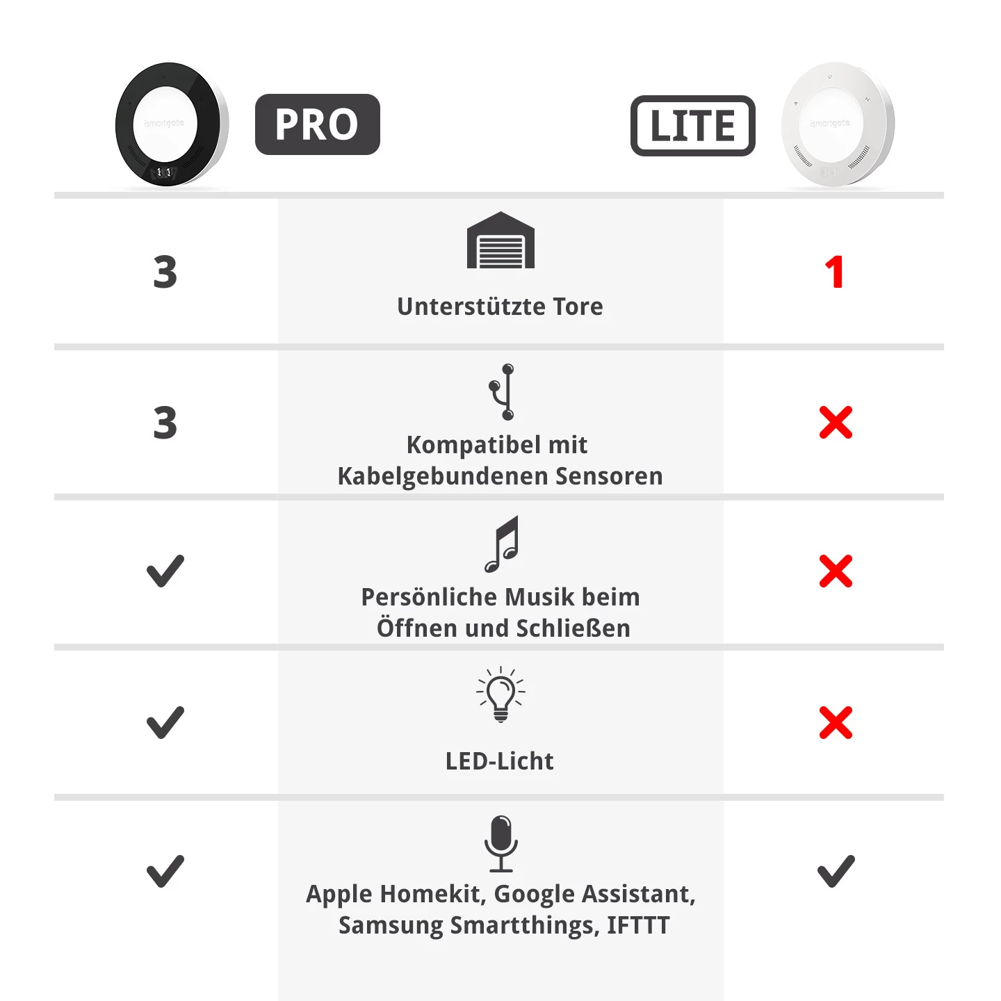 SOMMER Ismartgate PRO Für Hoftore 8 SOMMER Ismartgate PRO Für Hoftore – Bild 6